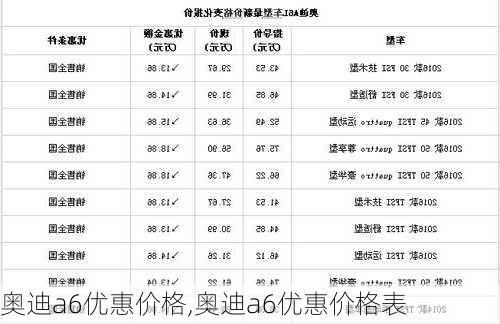 奥迪a6优惠价格,奥迪a6优惠价格表