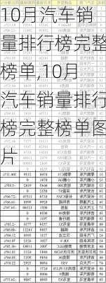 10月汽车销量排行榜完整榜单,10月汽车销量排行榜完整榜单图片