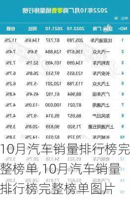 10月汽车销量排行榜完整榜单,10月汽车销量排行榜完整榜单图片