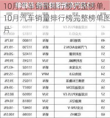 10月汽车销量排行榜完整榜单,10月汽车销量排行榜完整榜单图片