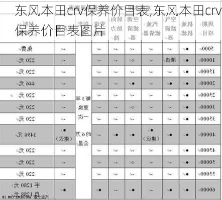 东风本田crv保养价目表,东风本田crv保养价目表图片