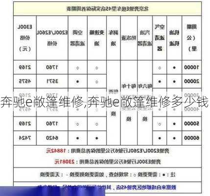 奔驰e敞篷维修,奔驰e敞篷维修多少钱