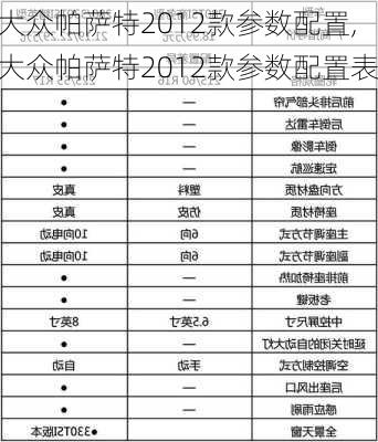 大众帕萨特2012款参数配置,大众帕萨特2012款参数配置表