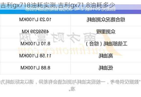 吉利gx718油耗实测,吉利gx71.8油耗多少