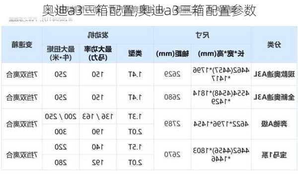 奥迪a3三箱配置,奥迪a3三箱配置参数