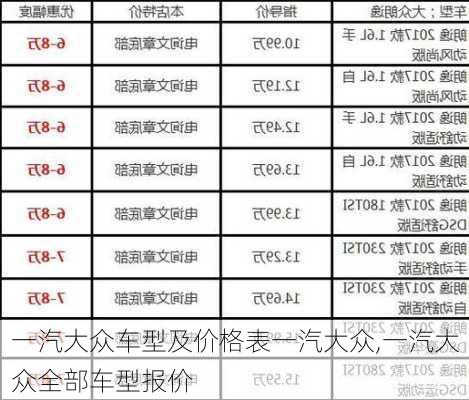 一汽大众车型及价格表一汽大众,一汽大众全部车型报价