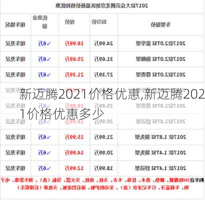 新迈腾2021价格优惠,新迈腾2021价格优惠多少