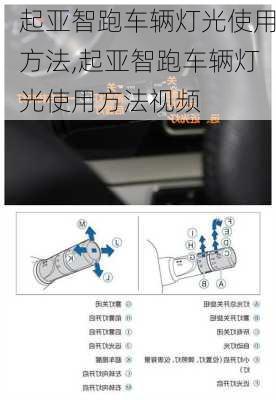 起亚智跑车辆灯光使用方法,起亚智跑车辆灯光使用方法视频