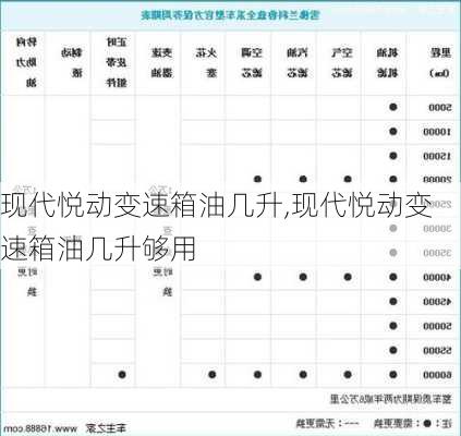 现代悦动变速箱油几升,现代悦动变速箱油几升够用