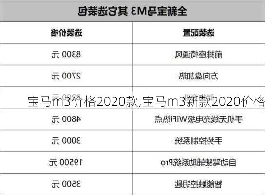 宝马m3价格2020款,宝马m3新款2020价格