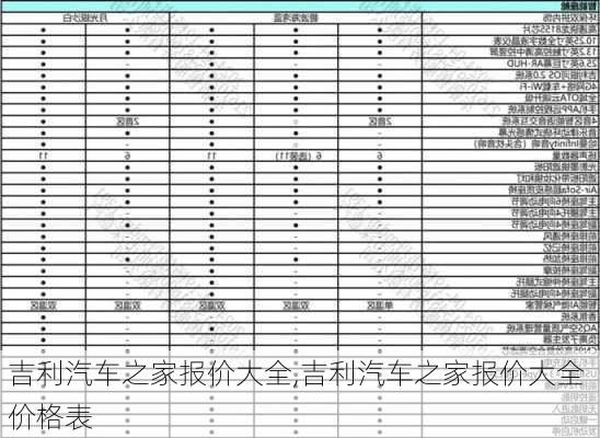 吉利汽车之家报价大全,吉利汽车之家报价大全 价格表