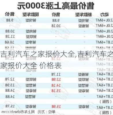 吉利汽车之家报价大全,吉利汽车之家报价大全 价格表