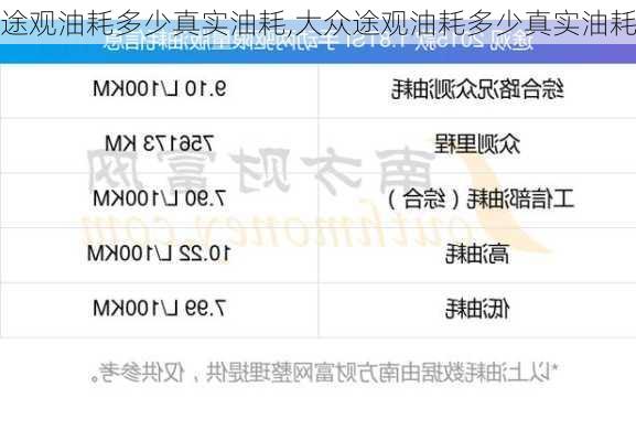 途观油耗多少真实油耗,大众途观油耗多少真实油耗