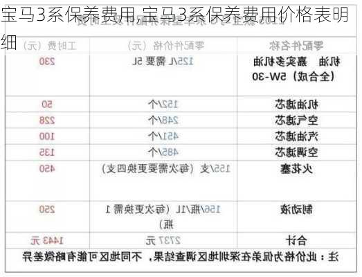 宝马3系保养费用,宝马3系保养费用价格表明细