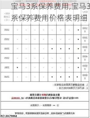 宝马3系保养费用,宝马3系保养费用价格表明细