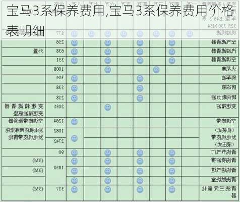 宝马3系保养费用,宝马3系保养费用价格表明细