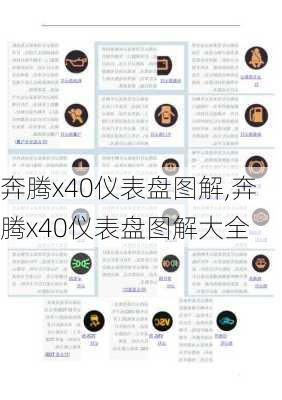 奔腾x40仪表盘图解,奔腾x40仪表盘图解大全