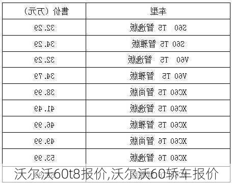 沃尔沃60t8报价,沃尔沃60轿车报价