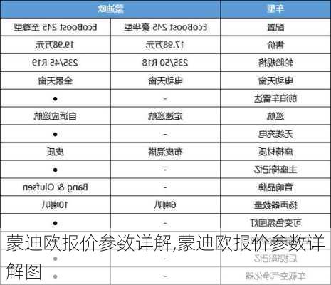 蒙迪欧报价参数详解,蒙迪欧报价参数详解图