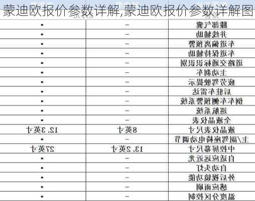 蒙迪欧报价参数详解,蒙迪欧报价参数详解图