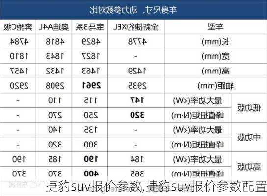 捷豹suv报价参数,捷豹suv报价参数配置