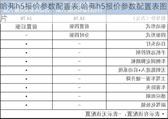 哈弗h5报价参数配置表,哈弗h5报价参数配置表图片