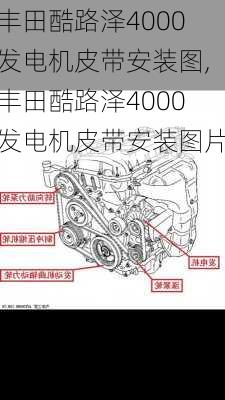 丰田酷路泽4000发电机皮带安装图,丰田酷路泽4000发电机皮带安装图片