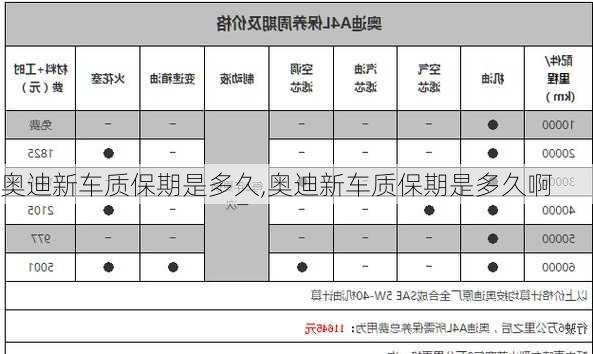 奥迪新车质保期是多久,奥迪新车质保期是多久啊