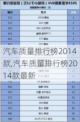 汽车质量排行榜2014款,汽车质量排行榜2014款最新