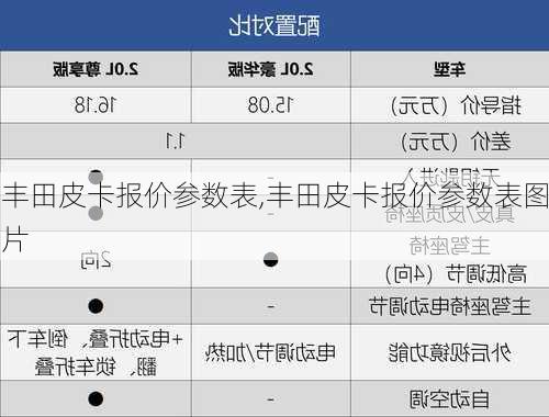 丰田皮卡报价参数表,丰田皮卡报价参数表图片