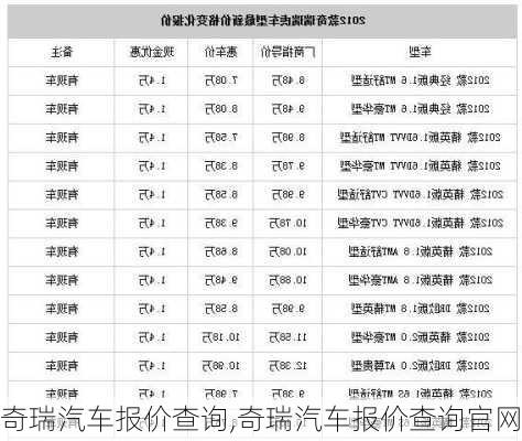 奇瑞汽车报价查询,奇瑞汽车报价查询官网