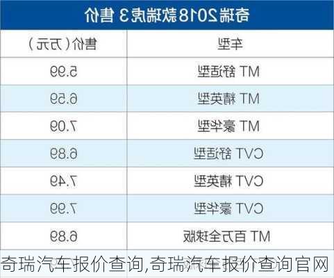 奇瑞汽车报价查询,奇瑞汽车报价查询官网