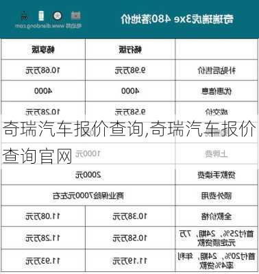 奇瑞汽车报价查询,奇瑞汽车报价查询官网