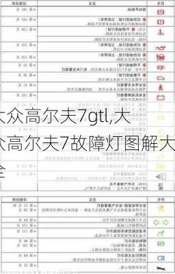 大众高尔夫7gtl,大众高尔夫7故障灯图解大全