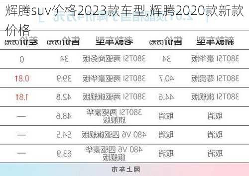 辉腾suv价格2023款车型,辉腾2020款新款价格