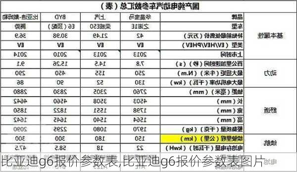 比亚迪g6报价参数表,比亚迪g6报价参数表图片