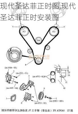 现代圣达菲正时图,现代圣达菲正时安装图