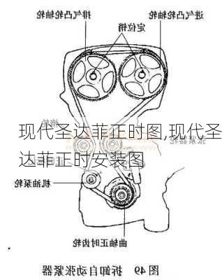 现代圣达菲正时图,现代圣达菲正时安装图