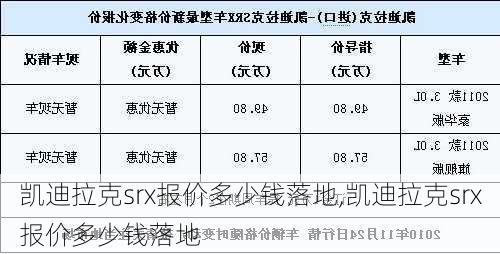 凯迪拉克srx报价多少钱落地,凯迪拉克srx报价多少钱落地