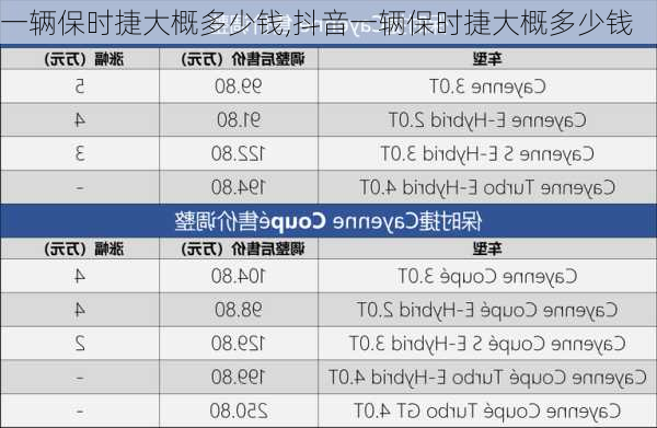 一辆保时捷大概多少钱,抖音一辆保时捷大概多少钱