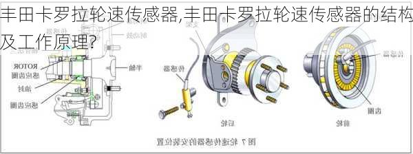 丰田卡罗拉轮速传感器,丰田卡罗拉轮速传感器的结构及工作原理?