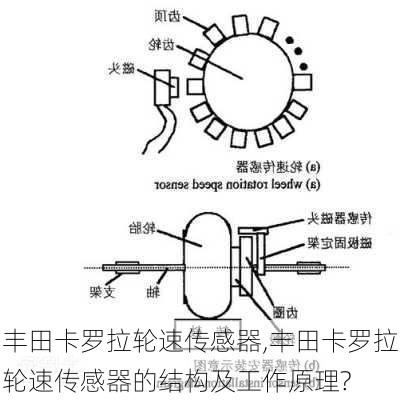 丰田卡罗拉轮速传感器,丰田卡罗拉轮速传感器的结构及工作原理?