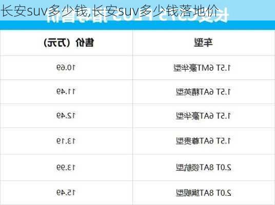 长安suv多少钱,长安suv多少钱落地价