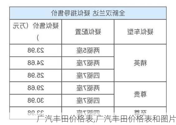 广汽丰田价格表,广汽丰田价格表和图片