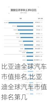 比亚迪全球汽车市值排名,比亚迪全球汽车市值排名第几