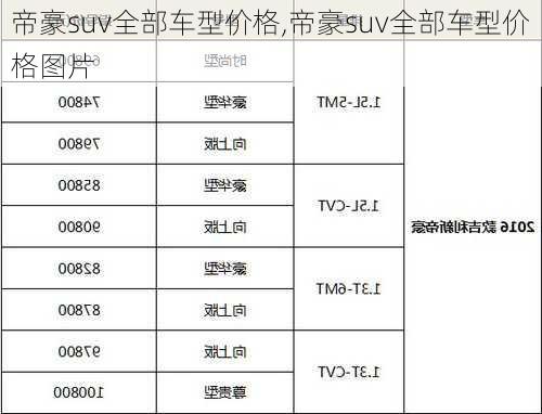 帝豪suv全部车型价格,帝豪suv全部车型价格图片