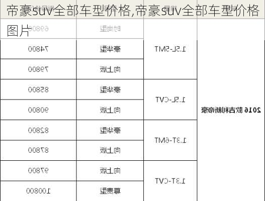 帝豪suv全部车型价格,帝豪suv全部车型价格图片