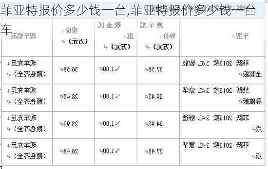 菲亚特报价多少钱一台,菲亚特报价多少钱一台车