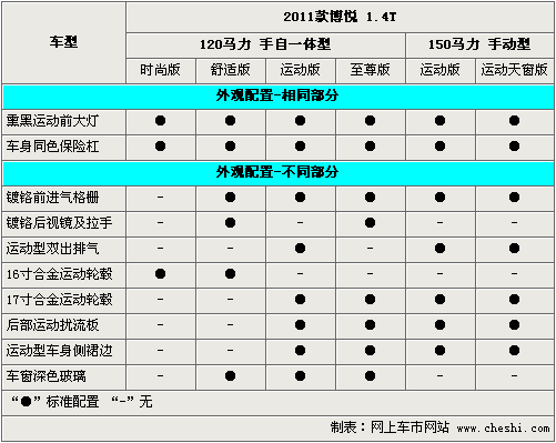 菲亚特报价多少钱一台,菲亚特报价多少钱一台车