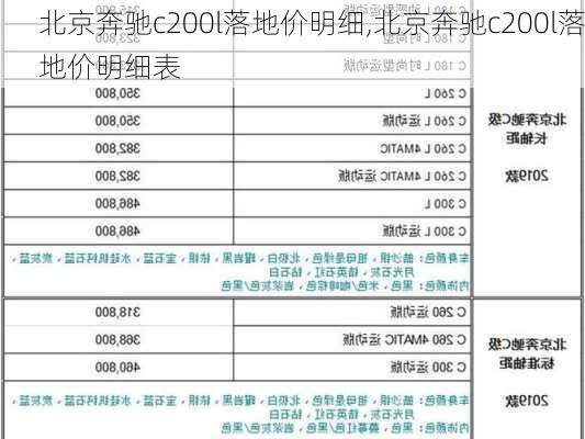 北京奔驰c200l落地价明细,北京奔驰c200l落地价明细表